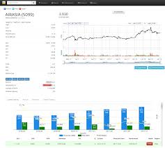 4 Free Stock Screeners To Find Investment Ideas From All