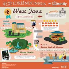 Interesting Facts Of West Java From Www Burufly Com Indonesia Java
