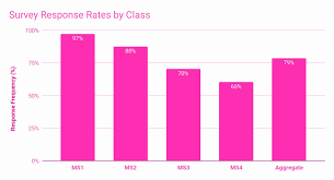2016-2017 School Year Comprehensive Evaluation