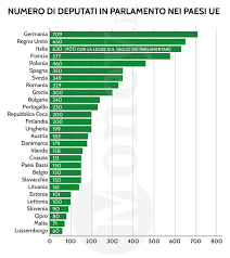 Expresspress.ro iti ofera ştiri interne si externe în timp real, ştiri politice, ştiri economice, mondene, sociale si din sport. Numero Di Parlamentari In Italia E Nei Paesi Ue L Infografica