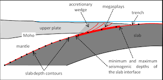 Subduction Zone