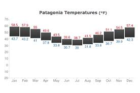 patagonia climate weather in patagonia the seasons