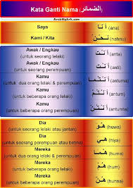 Kamus ini sangat cocok untuk anda gunakan jika ingin belajar bahasa arab, baik bagi yang masih pemula ataupun yang sudah mahir. Update Viral Terkini 2019 Belajar Bahasa Arab Asas