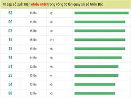 Thống Kê Kết Quả Xổ Số Miền Bắc 100 Ngày Giai Dac Biet 2019 Phan Tich Xổ Số Miền Bắc Chốt Số Chinh Xac Ngay 19 5 Soi