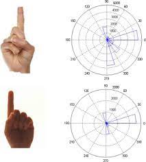 A gesture detector does pretty much what it says on the tin. Light Invariant Real Time Robust Hand Gesture Recognition Sciencedirect