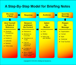 This guide discusses essential and relevant information about it can come in the form of briefing notes, longer briefing papers, or oral briefings. Briefing Notes Briefing Books Guidance Templates Training