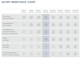 Spinnaker Fleuss Water Resistance Chart Wrist Watch Review