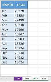 How to add trendline in excel charts | myexcelonline. How To Excel Group Sheets Myexcelonline Excel Shortcuts Excel Microsoft Excel Tutorial