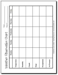 Need Help Finding A Teaching Resource Teaching Science