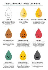 Urinfarbe Was Sie Uns Verrat Urin Farbe Anatomie Lernen Erkrankungen