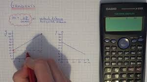 How To Work Out The Gradient From A Straight Line Graph Different Scales