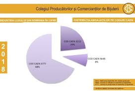 Activitatea de comert cu ridicata nu incheie circuitul economic al marfurilor, ci mijloceste doar legatura intre productie si veriga comerciala cu amanuntul. Cele Mai Noi Vanzare La Cald Online Pentru Intreaga Familie Cod Caen Bijuterii Centrulgermanbistrita Ro