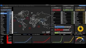 The best dashboardsite on the web. Excel Dashboard Examples And Template Files Excel Dashboards Vba