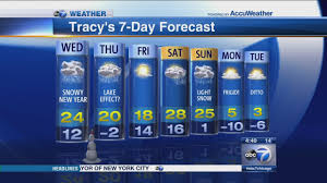 South southwest wind 10 to 15 mph, with gusts as high as 20 mph. Weather Chicago 14 Day Forecast