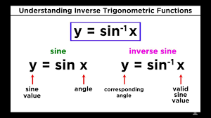 The inverse trigonometric functions of sine, cosine, tangent, cosecant, secant and cotangent are used to find the angle of a triangle from any of the trigonometric functions. Inverse Trigonometric Functions Youtube