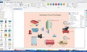 10 best free flowchart software for windows , , review, downloads of freeware quick sequence diagram editor , steps to create a graphical representation. Is There Any Freeware Or Open Source Software For Drawing A P Id Piping Instrument Diagram Quora