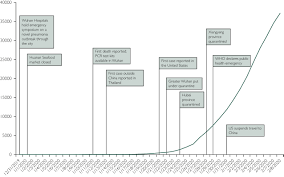 Aug 02, 2021 · research and development. Guide To Understanding The 2019 Novel Coronavirus Mayo Clinic Proceedings