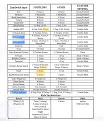 for any new hires heres the sandwich formula chart subway