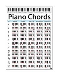 large piano chord chart poster perfect for students and