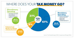 Where Does Your Tax Money Go? | DaveRamsey.com