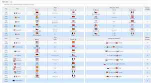 Paynter Chart Wikipedia 2019