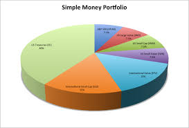 Simple Money Portfolio Timmaurer Com