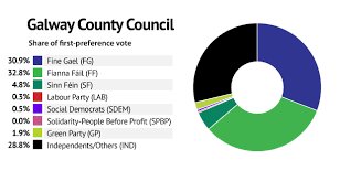 Galway County Council The Irish Times