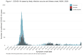 Most coffs harbour hotels offer free cancellation. Https Www Health Nsw Gov Au Infectious Covid 19 Documents Covid 19 Surveillance Report 20201219 Pdf