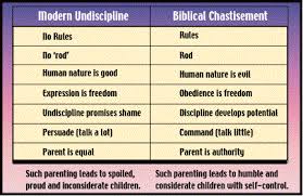 biblical parenting principles discipline chastisement