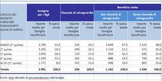 L'assegno unico universale completo partirà a regime da gennaio 2022, ma il percorso comincerà dal primo luglio. Assegno Unico Per I Figli Istat Richiede Il 40 Di Risorse In Piu Rispetto A Quelle Spese Oggi Beneficio Netto Di 97 Euro Al Mese Il Fatto Quotidiano