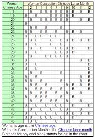 Memorable 700 Year Old Chinese Conception Chart China Chart