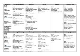 Year 1 non tb : Yearly Scheme Of Work English Year 5 2015