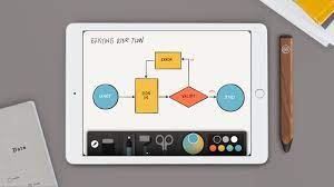 That's because all of these ipads have support for the apple pencil (version depends on your ipad model), allowing you to take handwritten notes and even sketch things out when necessary with ease. Paper S Handy New Diagram Tool Hints At The Ipad S Future Wired