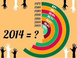 Pin By European Commission In Bulgari On Infografiki Our Infographics Infographic Voter European Parliament