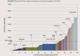 urban demographics chart of the day