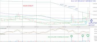 Pure gold mining stock forum. Sunstock Inc Ssok Stock Message Board Investorshub
