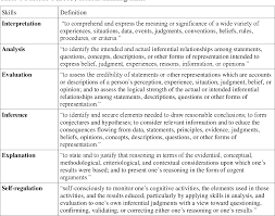 25 critical thinking apps for extended student learning. Exploring Finnish University Students Perceived Level Of Critical Thinking Semantic Scholar