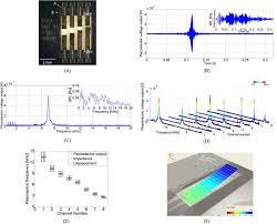 A cochlear implant is a surgically placed device that helps a person with severe hearing loss hear sounds. A Microelectromechanical System Artificial Basilar Membrane Based On A Piezoelectric Cantilever Array And Its Characterization Using An Animal Model Scientific Reports