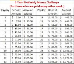 10 Money Saving Challenges To Kick Start Your New Year