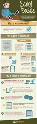 Pin By Olivia Marks On Voiceover Infographics The Voice Acting Scripts Script Writing