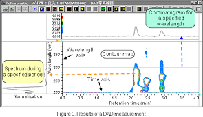 How does photodiode work : 7 Principle And Feature Of Various Detection Methods 1 Hitachi High Tech Global