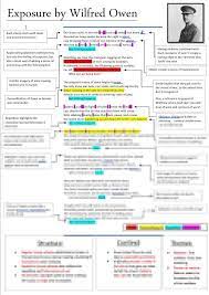 Level 9 Exposure Poem Annotations Analysis And Context Sheet Teaching Resources