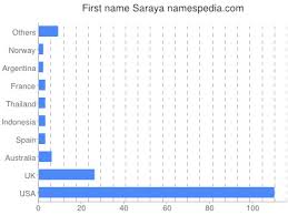 Saraya Names Encyclopedia