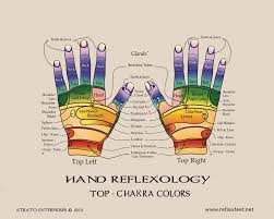 Reflexology Charts Northern Nevada Reflexology