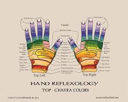 reflexology charts northern nevada reflexology