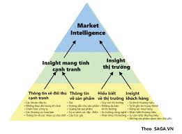 Marketing Intelligence La Gi Va Tại Sao Doanh Nghiệp Của Bạn Cần Quan Tam đến No