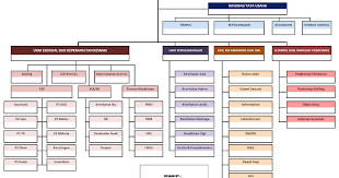 Check spelling or type a new query. Struktur Organisasi Puskesmas Berdasarkan Permenkes 75 Tahun 2014 Mitra Kesmas