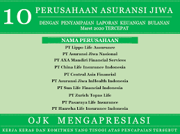 Perusahaan Asuransi Jiwa Asuransi Umum Dan Reasuransi Dengan Penyampaian Laporan Keuangan Bulanan Periode Maret 2020