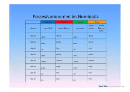 Deutsch als fremdsprache (daf) grade/level: Possessivpronomen Mit Nom Akk Dativ Tabelle Deutsch Daf Powerpoints