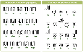Soal ulangan harian bahasa jawa kelas iii semester 2. Aksara Jawa Kelas 5 Revisi Sekolah